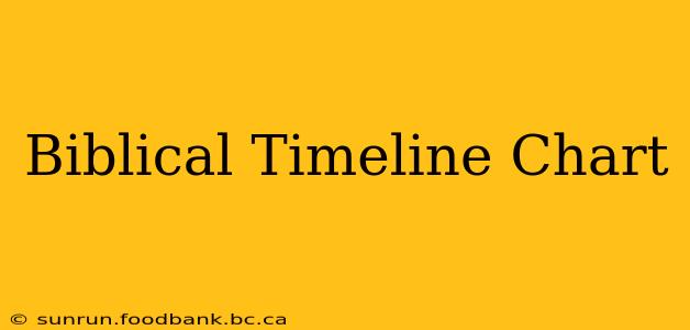 Biblical Timeline Chart