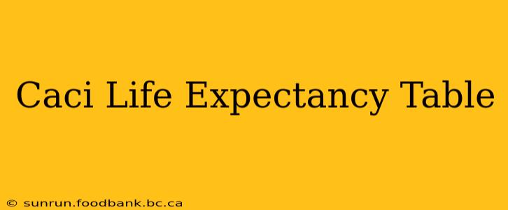 Caci Life Expectancy Table