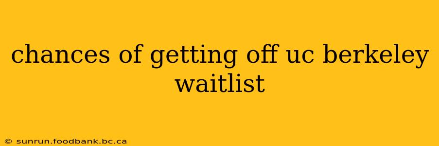 chances of getting off uc berkeley waitlist