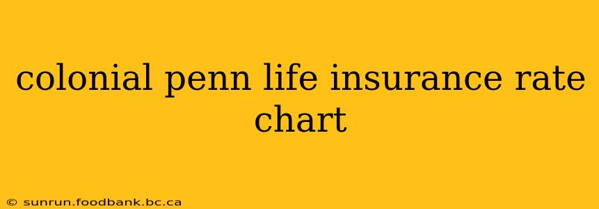 colonial penn life insurance rate chart