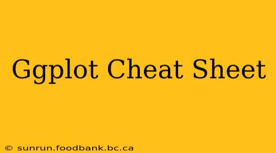 Ggplot Cheat Sheet
